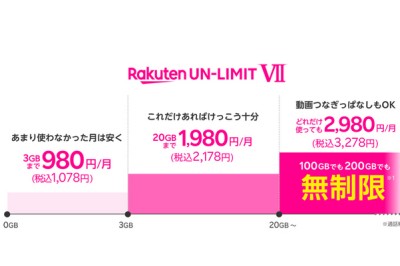 楽天モバイル新プラン「Rakuten UN-LIMIT Ⅶ」の基本料の概要